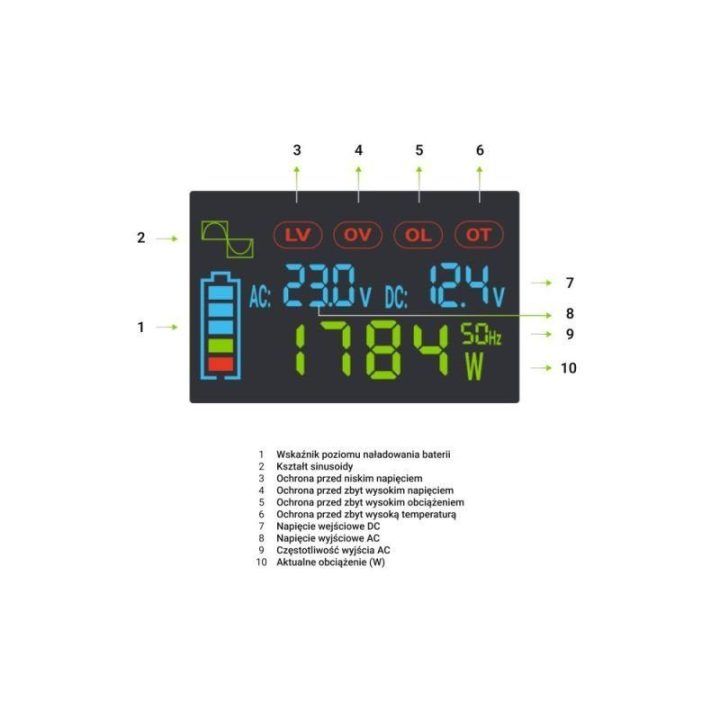Automobilinis grynos sinusoidės keitiklis Green Cell INVGC24P3000LCD
