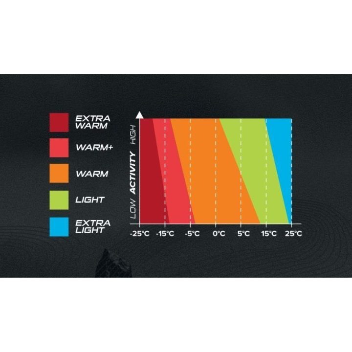 Vyriškas termoapatinių komplektas Viking Gasher Merino, juodas
