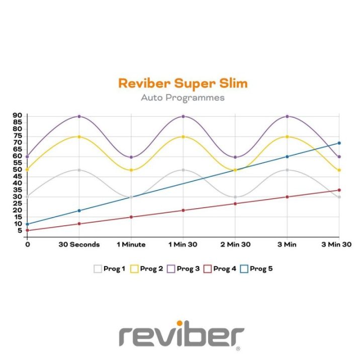 Vibracinė platforma su 99 intensyvumo lygiais Reviber Super Slim
